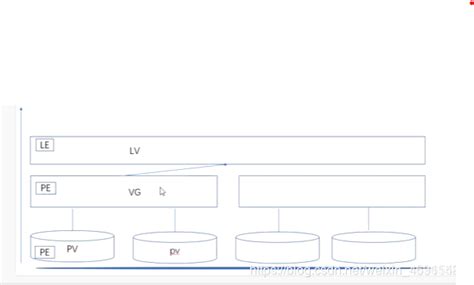 vgrename already exists in filesystem.